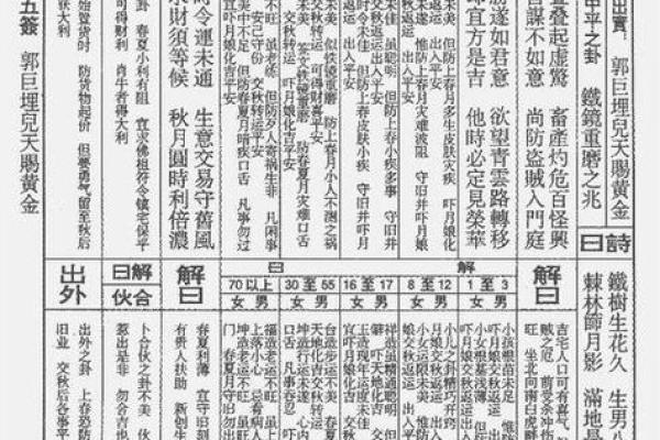关帝灵签案例