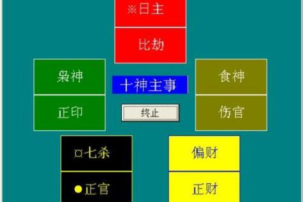 福印易和说八字和财运事业的关系