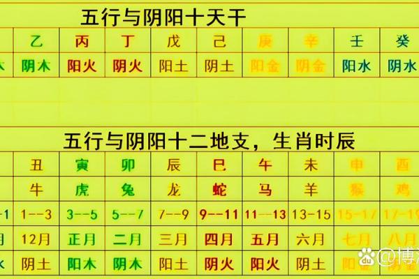 如何以阴阳五行为中心算八字？