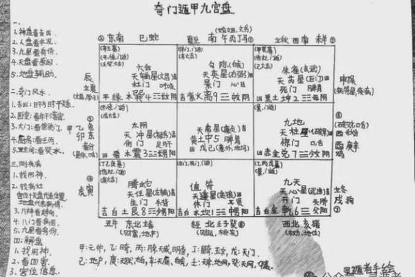 如何以阴阳五行为中心算八字？