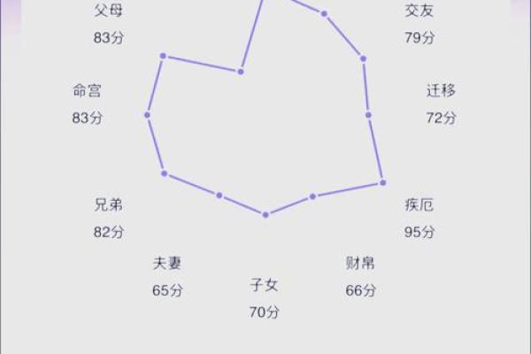 什么样的八字才算是紫薇星命