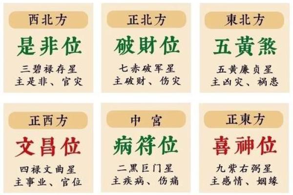 生肖吉凶方位