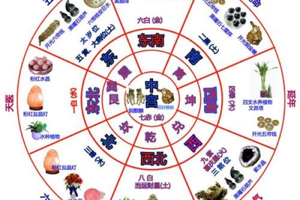 生肖吉凶方位
