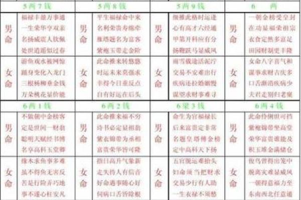 紫薇测测算手机号码吉凶