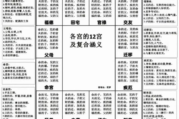 紫微斗数田宅四化 田宅四化入各宫位？