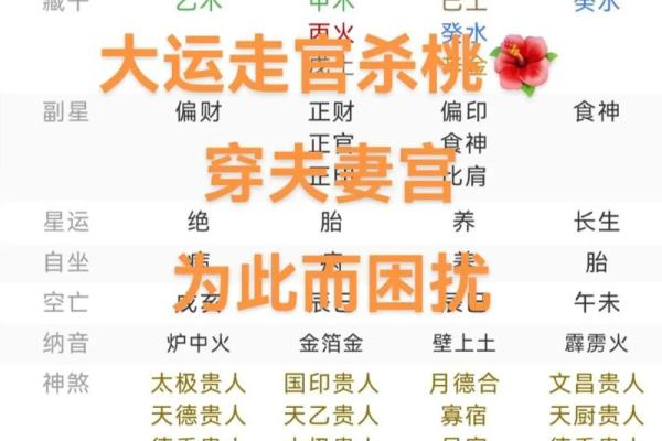 女命八字带桃花代表的意思有哪些呢