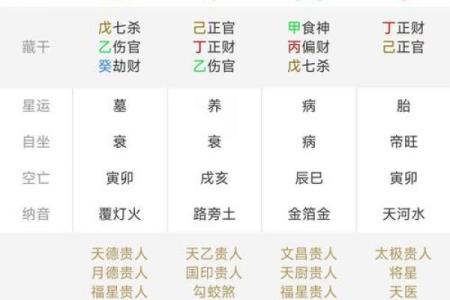 四柱八字排盘红鸾天喜用法解析