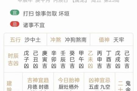2024年大年初五宜忌,2024年正月初五喜神方位在哪？