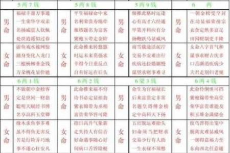 八字排盘免费算命程序