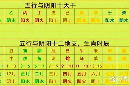 如何以阴阳五行为中心算八字？