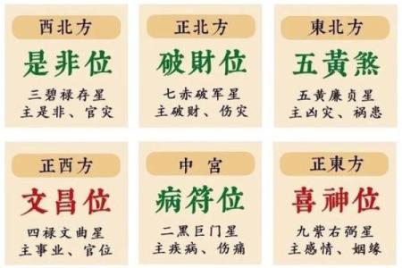 生肖吉凶方位