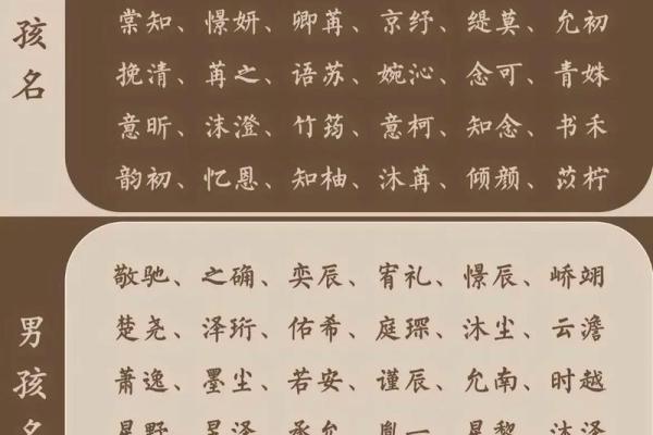 [性旦取名攻略]25个性格优雅的取名想法,百科详解！