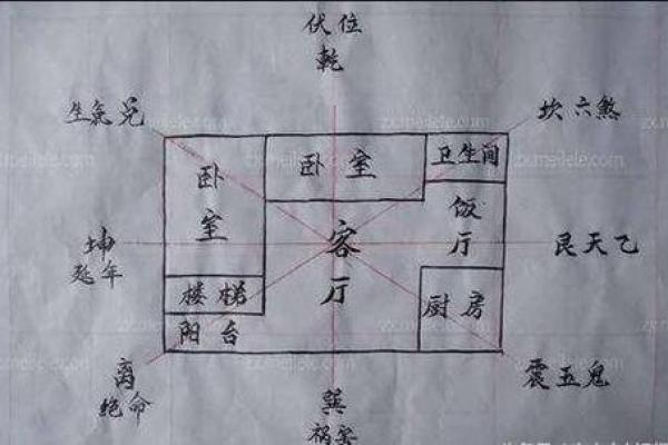房子风水基本知识图片大全