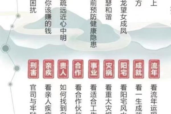 八字命理破解：如何从命理学角度解析人生难题？