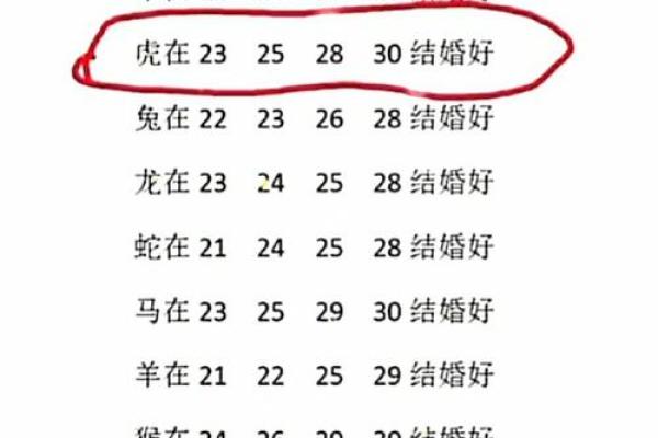 生肖配对姻缘猴男和狗女配对 生肖猴男配生肖狗女？