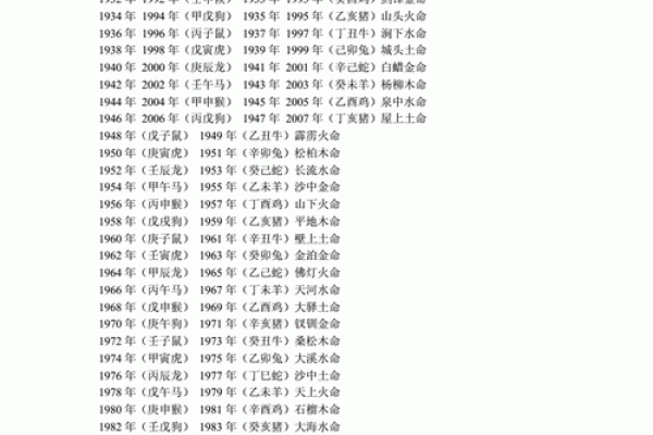 1969年属什么生肖配对最好 1969年属什么生肖五行