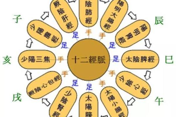 吉凶方位 本命卦有什么用