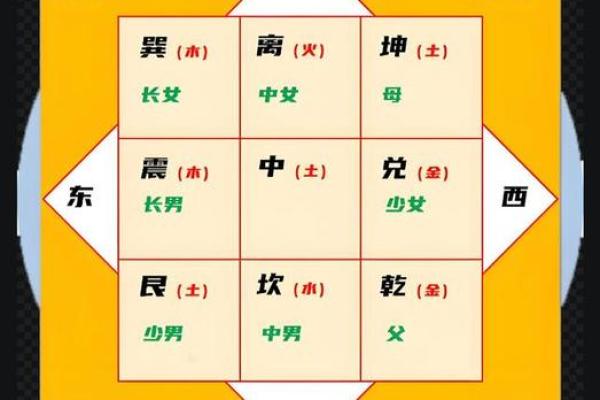 玄空九星催财理气方法，要先确定大地方位
