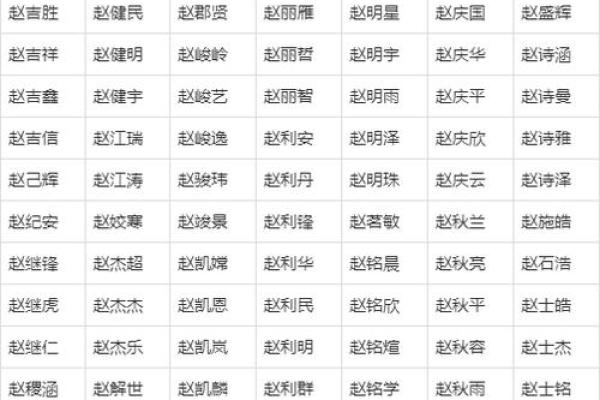 男女生姓名配对免费查询 男女生姓名配对免费查询大全？