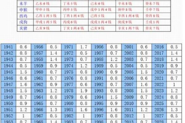 几斤几两算命法最新