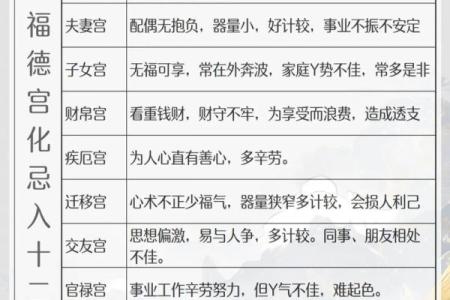 紫薇斗数宫不好