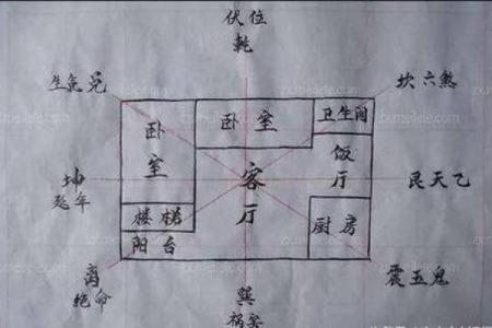 房子风水基本知识图片大全