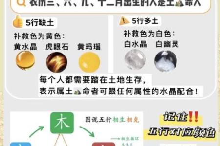 农历1970年出生本命年吉凶方位