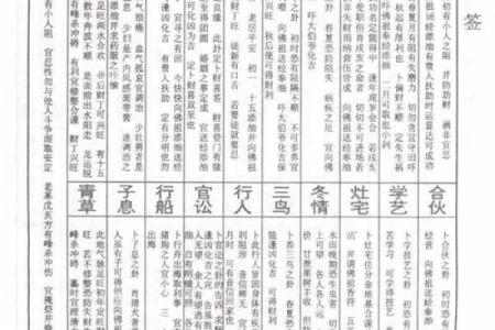 佛祖灵签岁君是什么意思