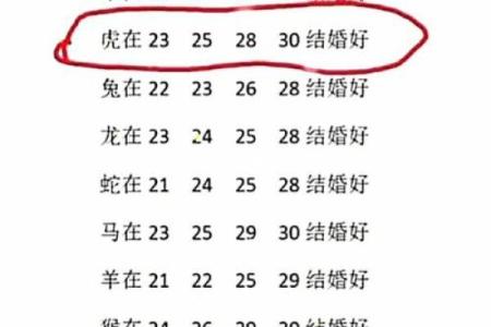 生肖配对姻缘猴男和狗女配对 生肖猴男配生肖狗女？