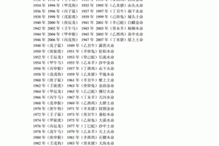 1969年属什么生肖配对最好 1969年属什么生肖五行