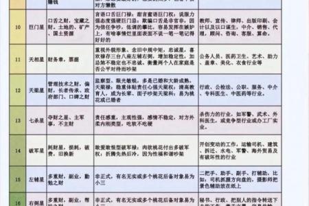 紫薇斗数的紫薇是啥意思