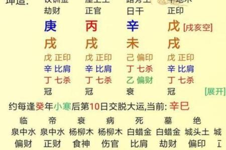 极品罕见富贵八字有哪几个呢