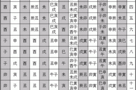 八字免费查真假童子,生辰八字怎么查童子