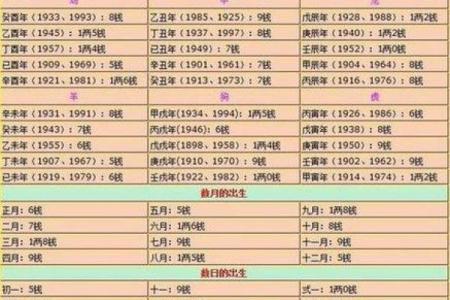 在线测八字