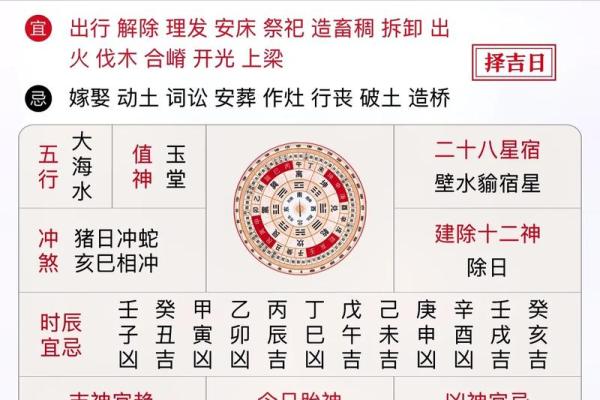 白羊座今日紫微黄历运势