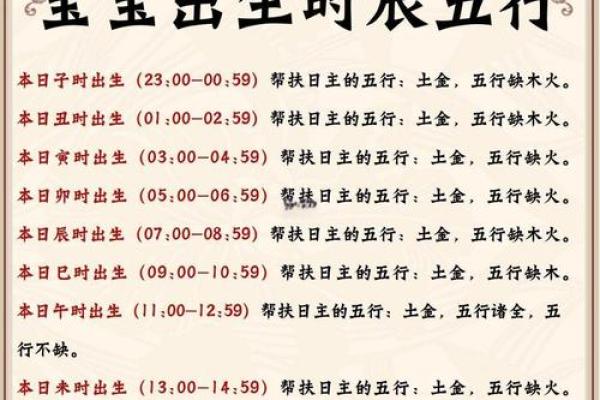 小孩起名生辰八字取名