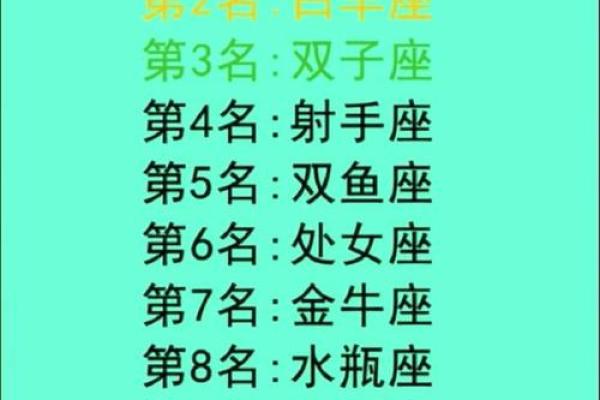 看似好欺负其实最厉害的星座 狮子位居榜首