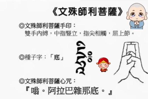 文殊八字咒正确读音