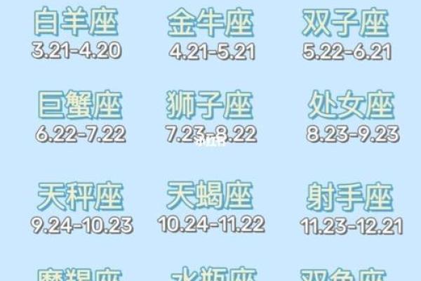 星座查询表农历 星座查询表性格