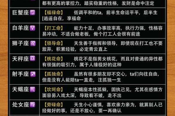 星座查询表农历 星座查询表性格
