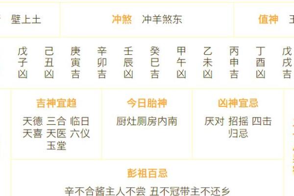黄历时辰吉凶准确吗