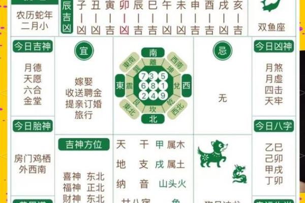 黄历时辰吉凶准确吗