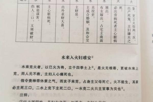 六壬金口诀如何看风水