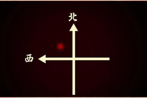 什么风水的房子会火灾