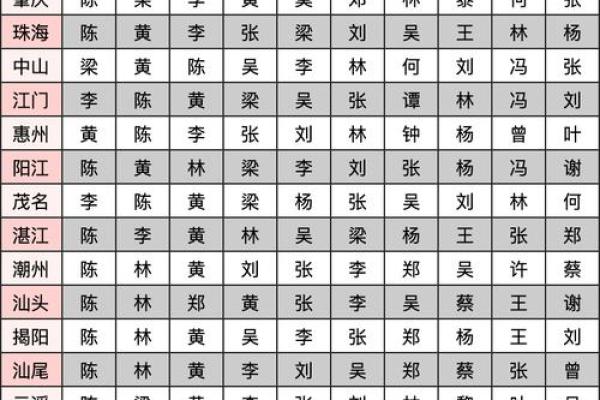 全国姓名配对大普查 姓名配对率？