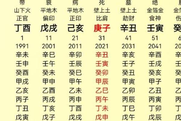 八字富贵格局排名