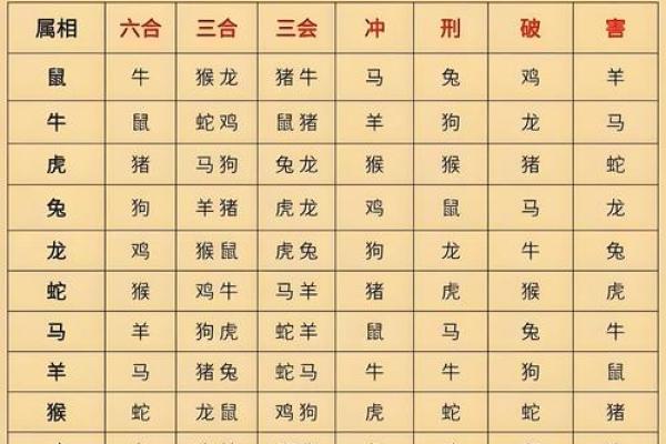 十二生肖配对表 夫妻属相相生相克表