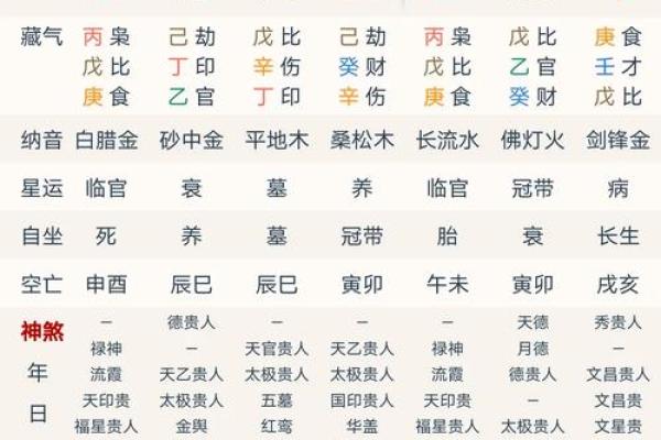 八字中戊午多是什么命