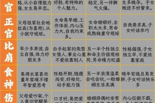 八字十神分析人生概况