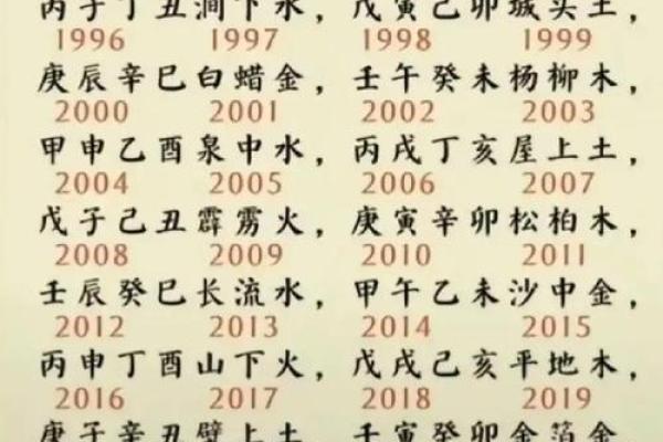 八字算命免费详批